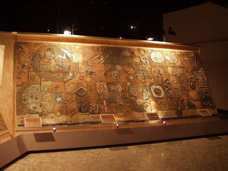 Mexico City tour & Anthropology Museum Tour - Final call: a useful introduction with one big warning